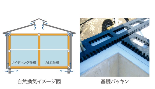 画像に alt 属性が指定されていません。ファイル名: 通期工法アイディホーム.jpg