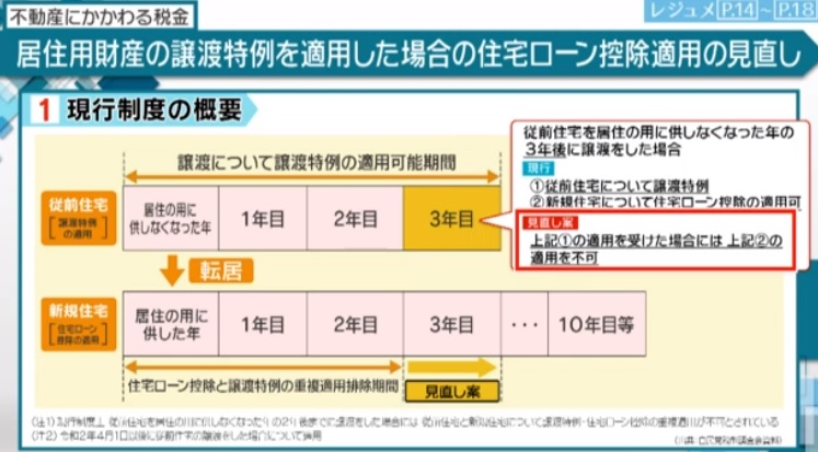 住宅ローン控除 と 3 000万円特別控除 は併用できません 買い替えの注意点 住宅ローン控除が適用できないケースはどんな時 新築一戸建仲介手数料最大無料のアーバン サイエンス 住宅ローン控除 と 3 000万円特別控除 は併用できません 買い替えの注意点 住宅ローン控除が適用できないケースはどんな時 新築一戸建仲介手数料最大無料のアーバン サイエンス