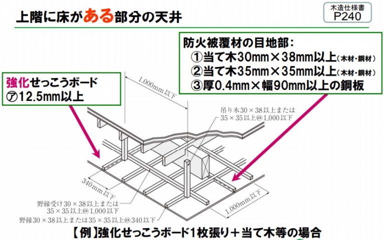 【火災保険】耐火性の高い家なら、火災保険料が安くなる？外壁材をパワーボードにすれば今でも火災保険は安くなる？省令準