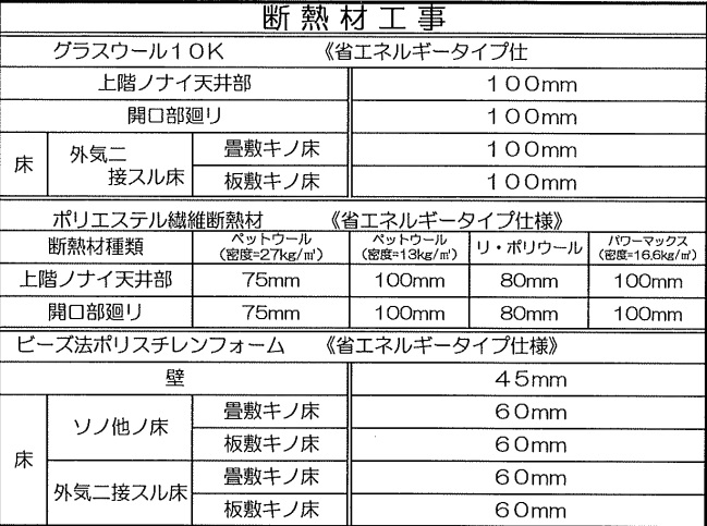 新築一戸建て建売住宅の断熱性能は グラスウールって大丈夫 コストを抑えて断熱する方法とは 新築一戸建仲介手数料最大無料のアーバン サイエンス