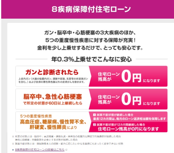 イオン銀行の住宅ローンの審査基準 緩いのか 厳しいのか 新築一戸建仲介手数料最大無料のアーバン サイエンス イオン銀行の住宅ローンの審査基準 緩いのか 厳しいのか 新築一戸建仲介手数料最大無料のアーバン サイエンス