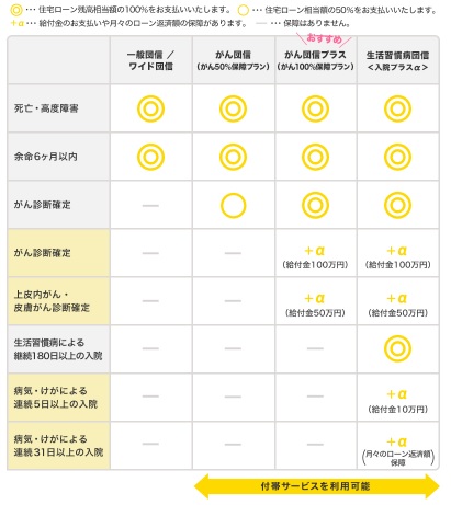 Aruhiのフラット35は買取型と保証型が使える 保証型のスーパーフラットとは 審査基準は緩くお得なのか 新築一戸建仲介手数料 最大無料のアーバン サイエンス Aruhiのフラット35は買取型と保証型が使える 保証型のスーパーフラットとは 審査基準は緩くお得なのか 新築一戸建仲介手数料 最大無料のアーバン サイエンス