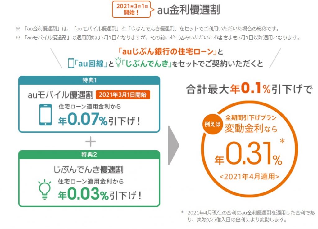 Auじぶん銀行の住宅ローン審査基準 徹底解説 審査は厳しいのか がん50 保障団信無料はお得 新築一戸建仲介手数料最大無料のアーバン サイエンス
