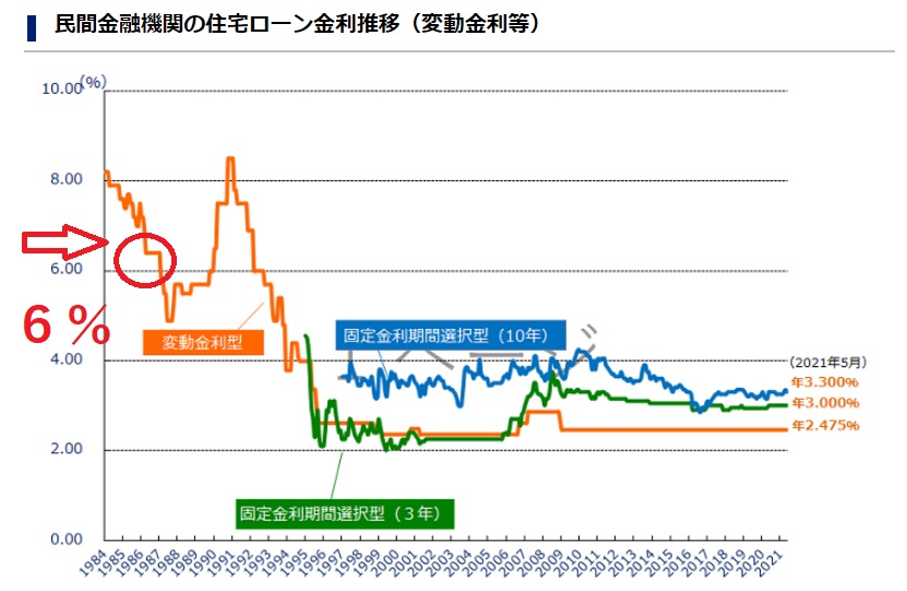 22年のローン控除改正は減額される 控除率1 から0 5 になる 住宅ローン控除の控除率1 が議論されている 新築一戸建仲介手数料最大無料のアーバン サイエンス 22年のローン控除改正は減額される 控除率1 から0 5 になる 住宅ローン控除の控除率1 が議論されている 新築一戸建仲介手数料最大無料のアーバン サイエンス