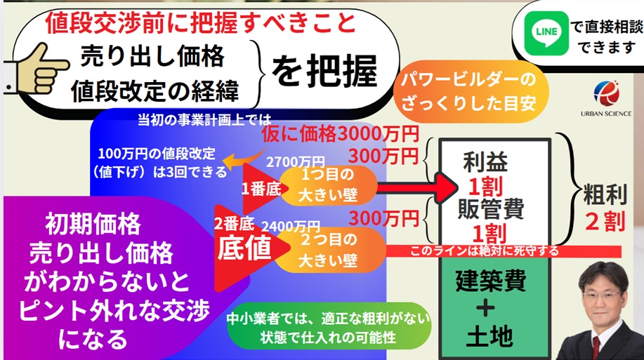 新築一戸建て、飯田グループの建売の値引き交渉の方法 価格改定の 