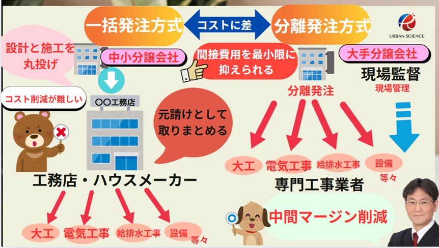 新築一戸建て、飯田グループの建売の値引き交渉の方法 価格改定の 