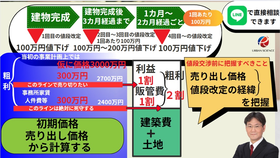 新築一戸建て、飯田グループの建売の値引き交渉の方法 価格改定の 