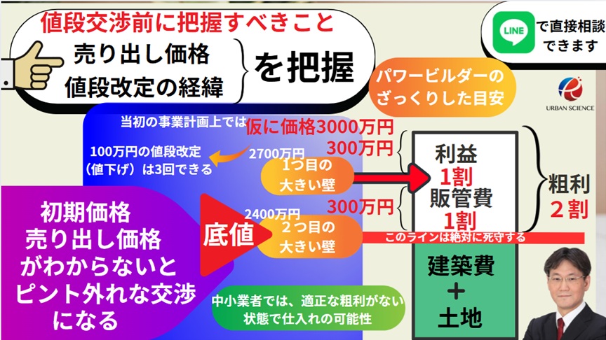 新築一戸建て建売の値引きの限界・底値の失敗しない見極め方！飯田 