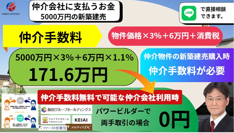 新築一戸建ての200万円の値段交渉が、即OKで、即契約をせかされ、仲介 