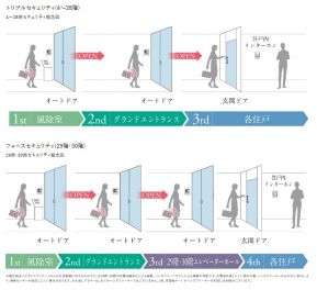 ブリリアタワー箕面船場